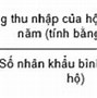 Bình Quân Đầu Người Việt Nam