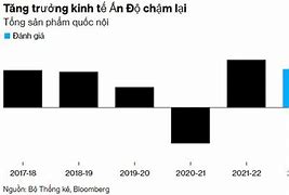 Dự Đoán Kinh Tế Năm 2023