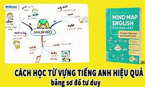 Học Từ Vựng Tiếng Anh Qua Bài Đọc