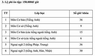 Lịch Thi Sau Đại Học Yds 2023