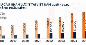 Mức Lương Trung Bình Của Dân Việt Nam