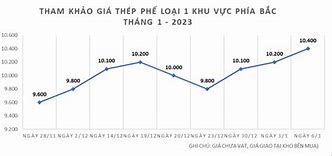 Thị Trường Sắt Thép Năm 2023