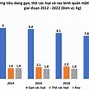 Thu Nhập Của Người Việt Nam 2023