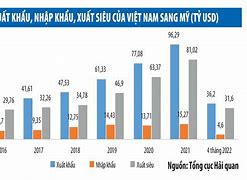 Xuất Khẩu Lao Động Mỹ 2022 Là Gì Tốt Đẹp Nhất Thế Giới Là Gì